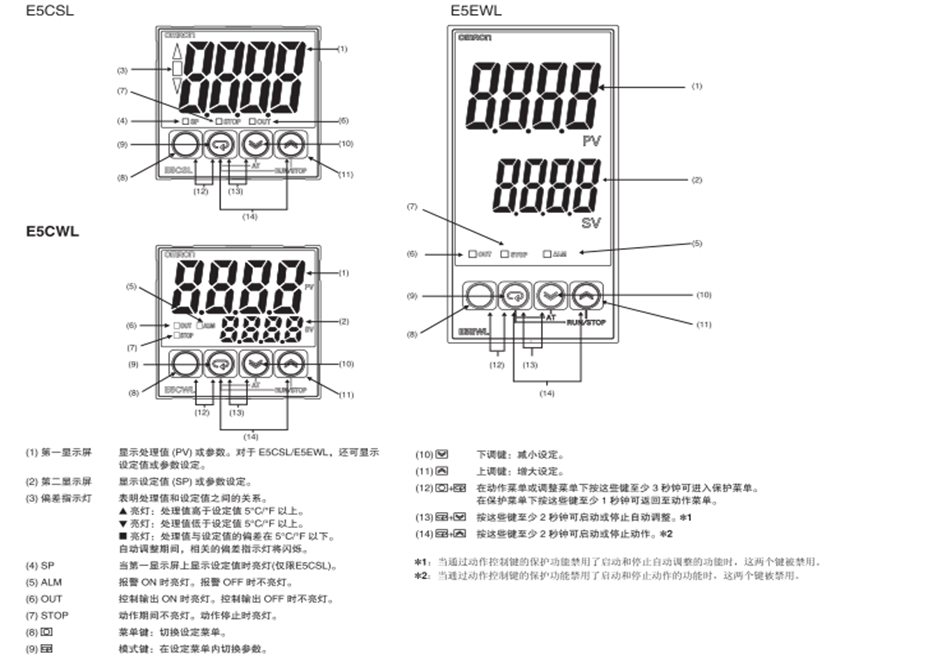 原裝正品歐姆龍(上海) OMRON 溫控器 E5CWL-R1TC Q1TC Q1P R1P產品面板顯示 