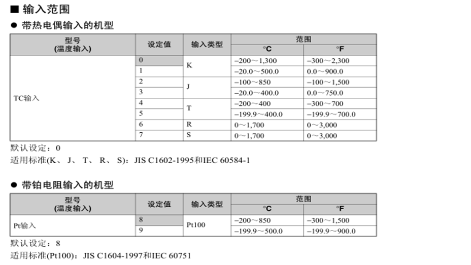 原装正品欧姆龙(上海) OMRON 温控器 E5CWL-R1TC Q1TC Q1P R1P产品输入范围 