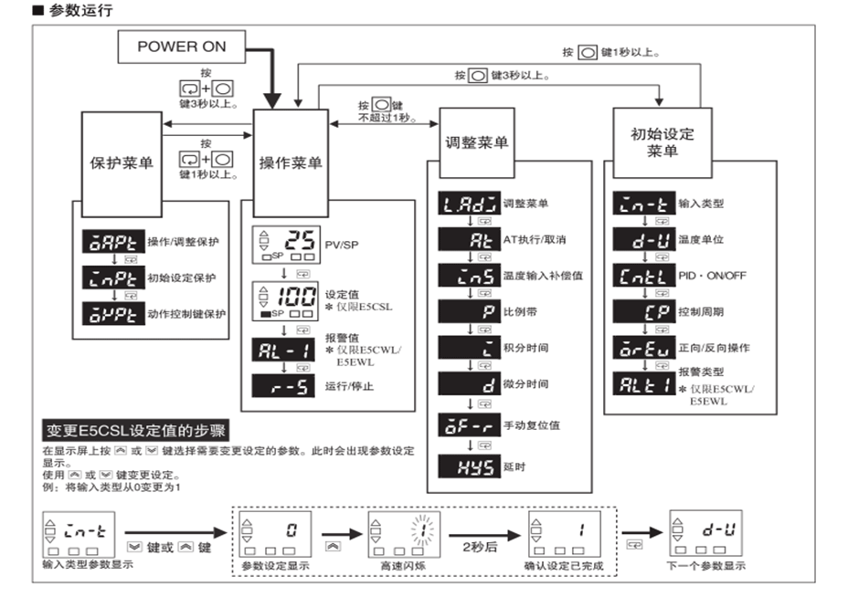 原装正品欧姆龙(上海) OMRON 温控器 E5CWL-R1TC Q1TC Q1P R1P产品运行参数 