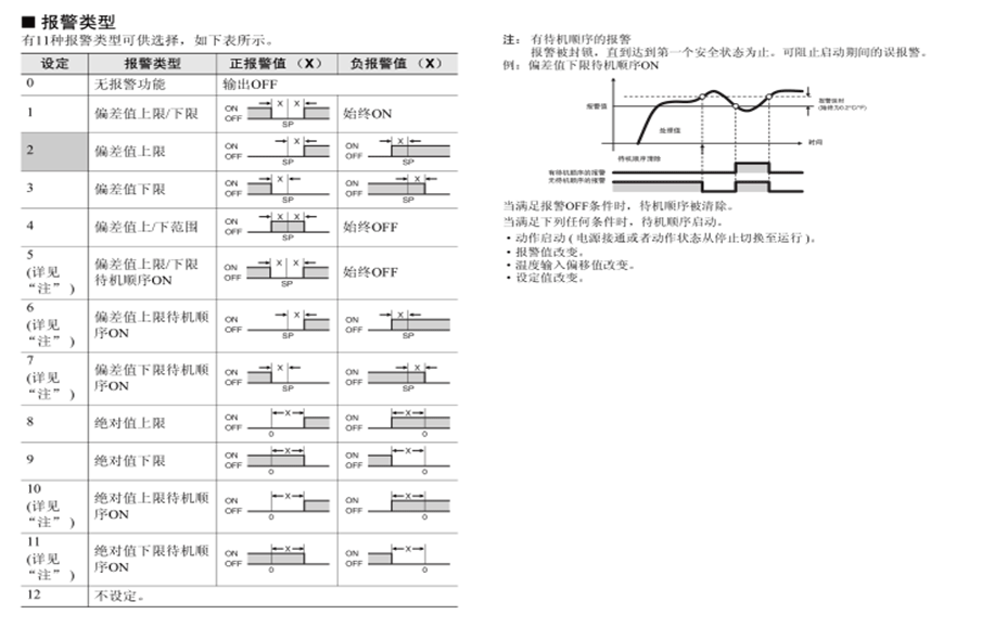 原裝正品歐姆龍(上海) OMRON 溫控器 E5CWL-R1TC Q1TC Q1P R1P產品報警類型 